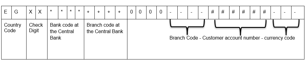 aib-iban